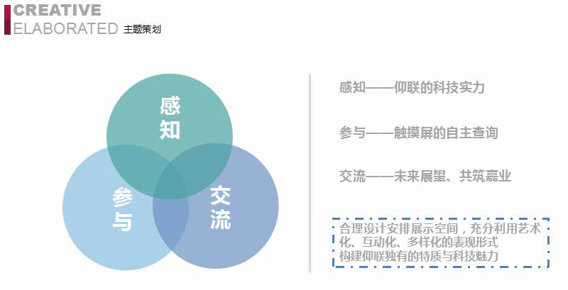 賽凡策劃之北京仰聯(lián)信通技術(shù)有限公司展廳概念方案