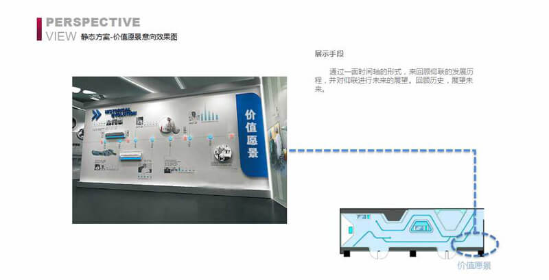 賽凡策劃之北京仰聯(lián)信通技術(shù)有限公司展廳概念方案