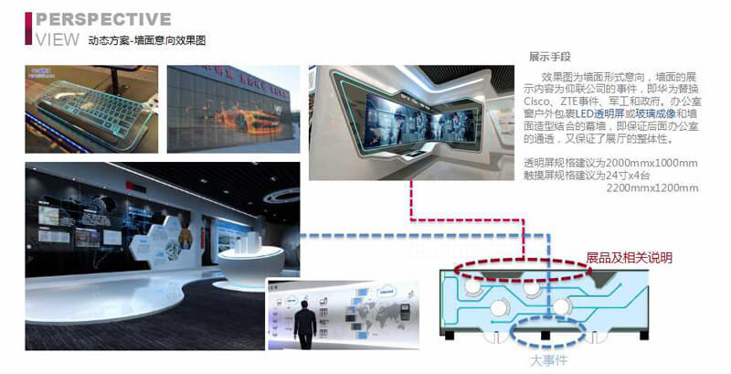 賽凡策劃之北京仰聯(lián)信通技術(shù)有限公司展廳概念方案